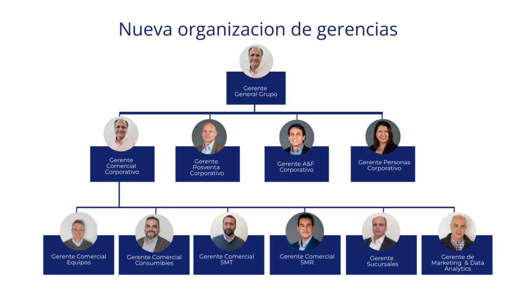 Organización