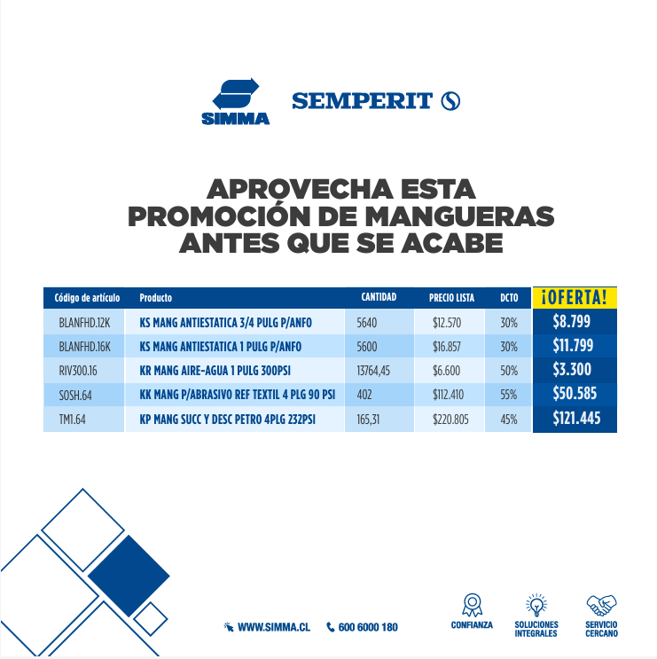Simma Grupo Empresas